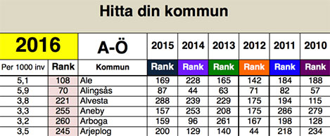 hittadinkommun